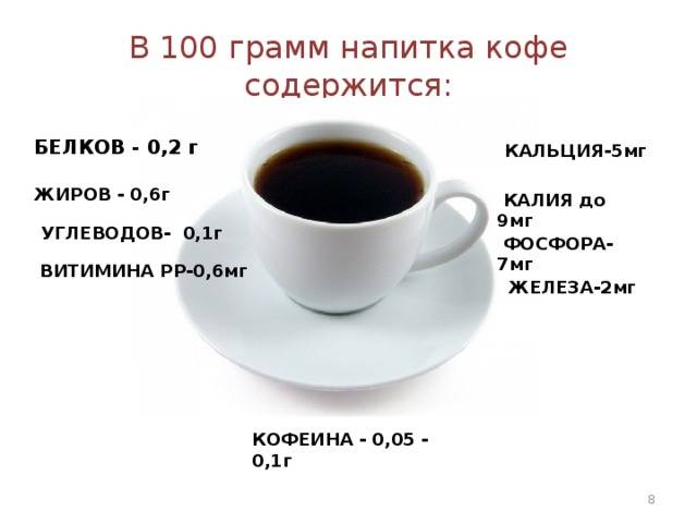 Калорийность кофе с молоком с сахаром и без