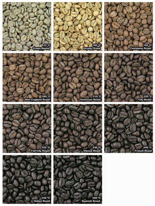 Как можно обжарить кофейные зерна в домашних условиях