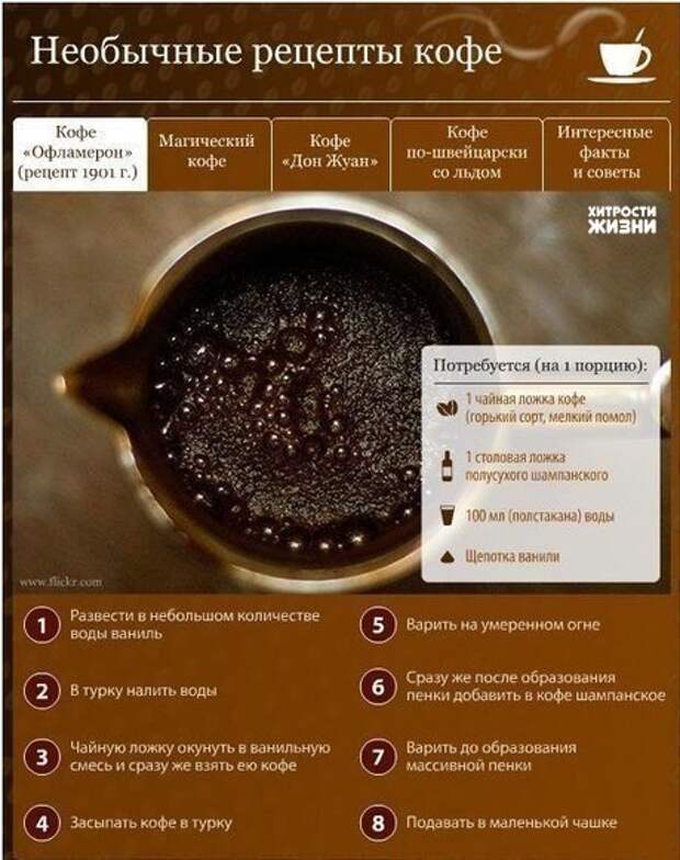 Рецепт кофе с перцем