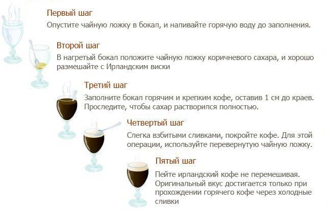 Рецепты кофе с коньяком