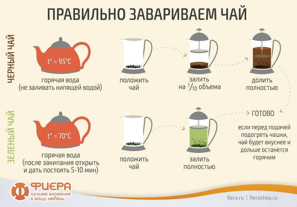 Что мы знаем о грузинском чае?
