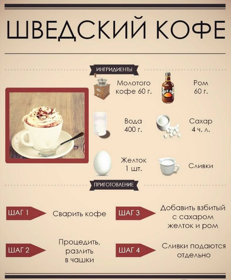 Как правильно сварить кофе в турке дома на плите, рецепты приготовления