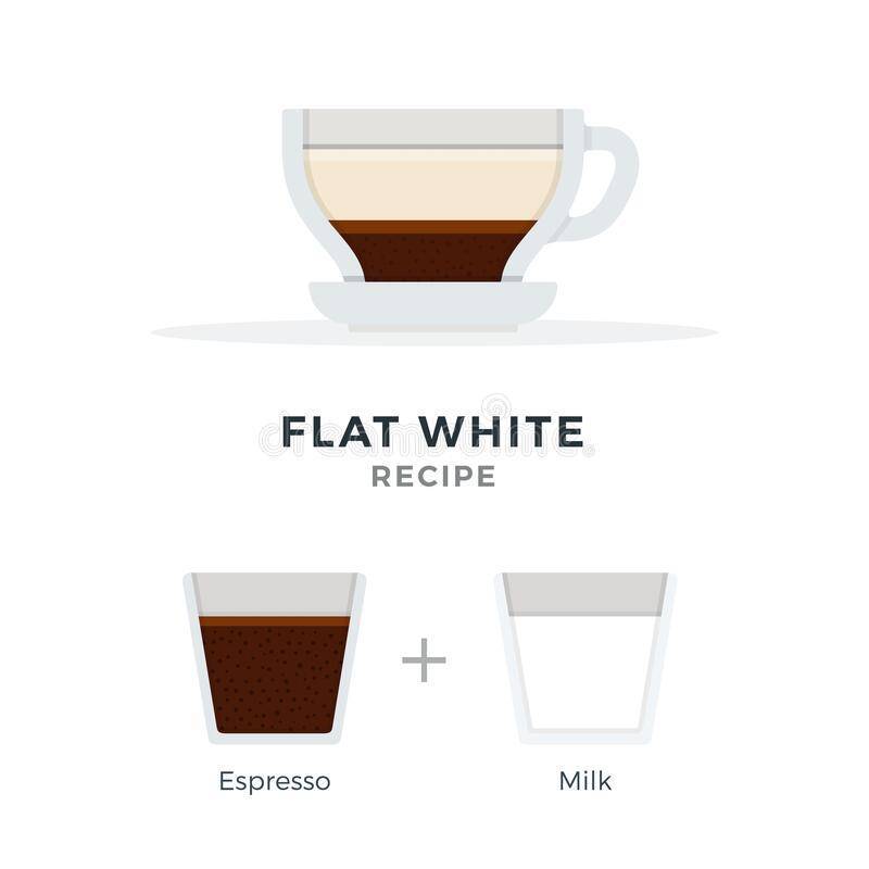 Кофе flat white