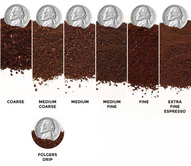 Кофе для рожковой кофеварки: какой тип помола лучше, отзывы