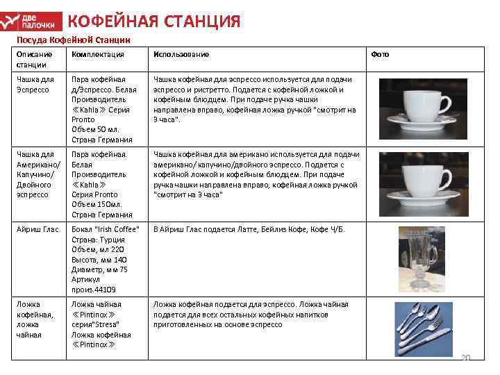 Как выбрать кофейную чашку для латте: металлическую или фарфоровую