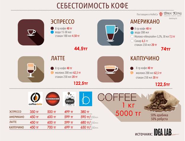 Какую кофемашину выбрать для кафе: советы и лучшие модели