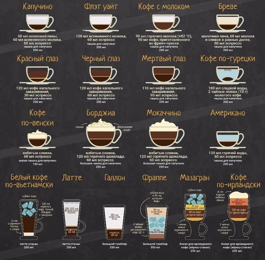 Как варить кофе в кофемашине