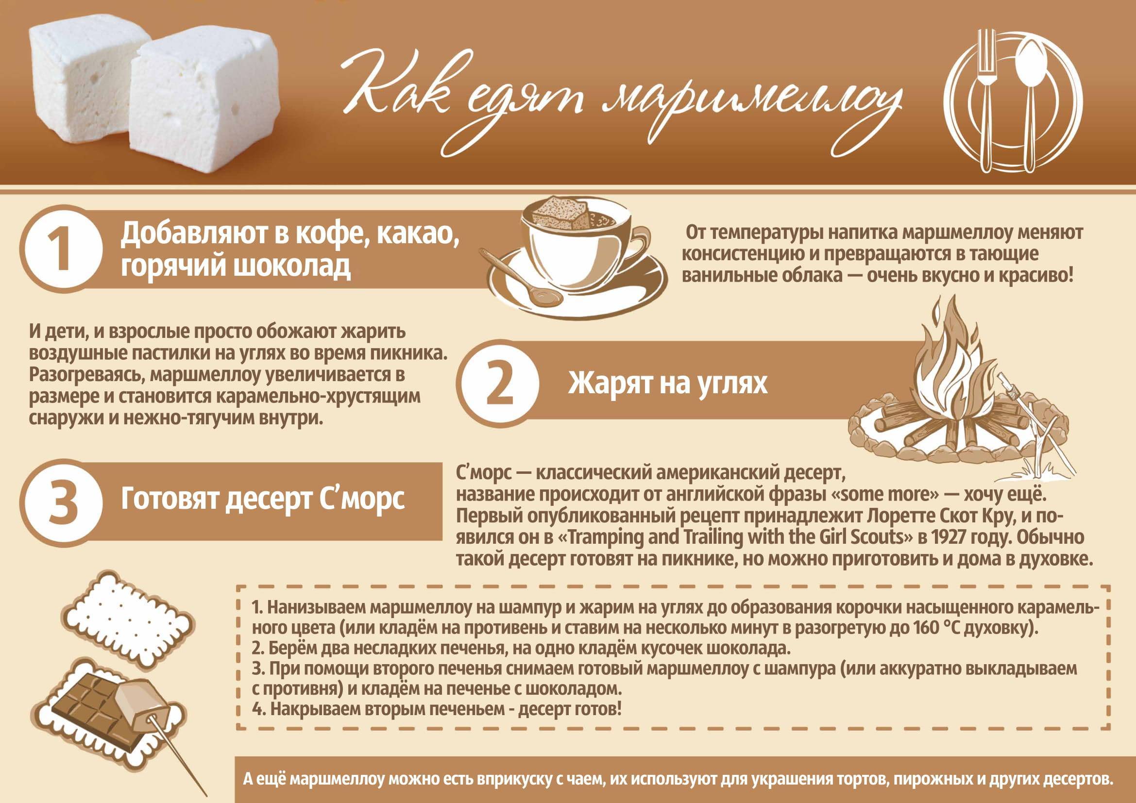 Специи для кофе - лучшие рецепты и полезные советы