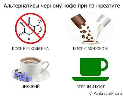 Кофе при сахарном диабете: можно ли и какой - растворимый, заварной, с молоком, без сахара, сколько, польза и вред, как влияет при гестационном, второго типа
