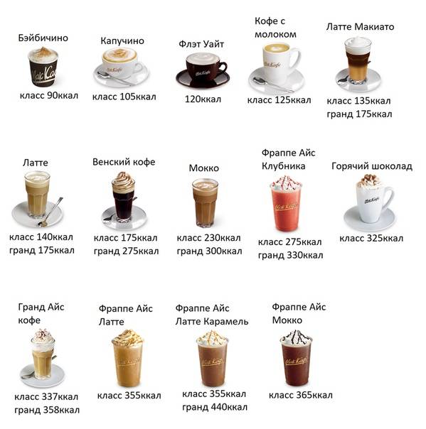 Калорийность кофе с сахаром и без, растворимого и натурального, сколько ккал в чашке