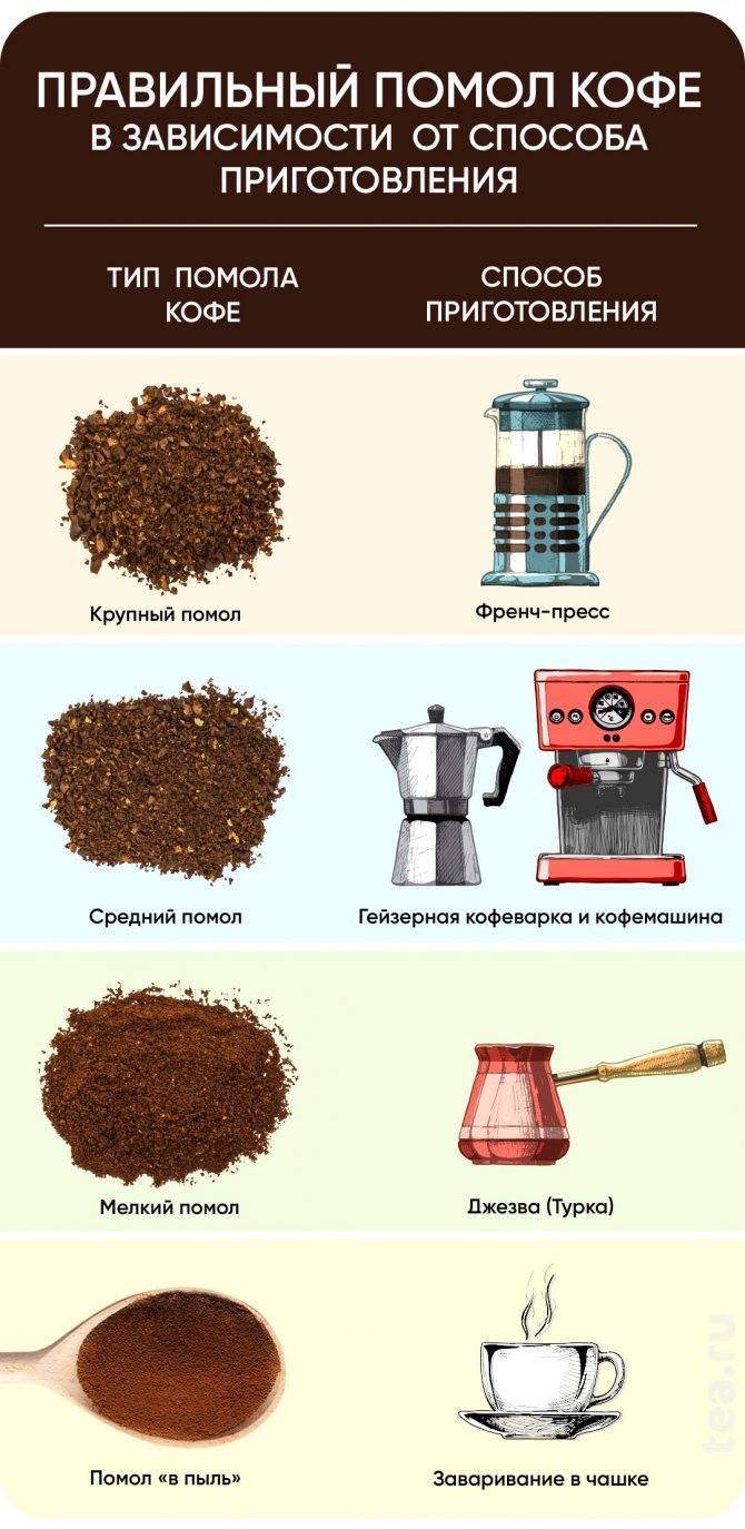 Как варить зерновой кофе в турке