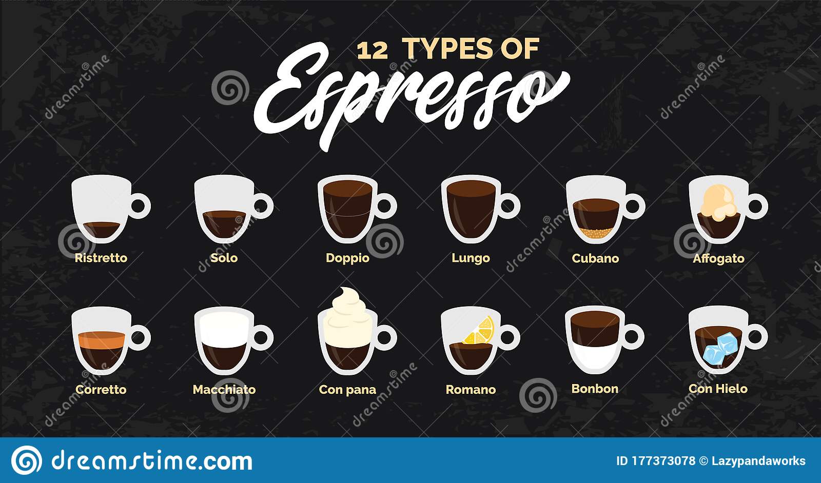 Латте, капучино, эспрессо, американо: разница и отличия от обычного кофе