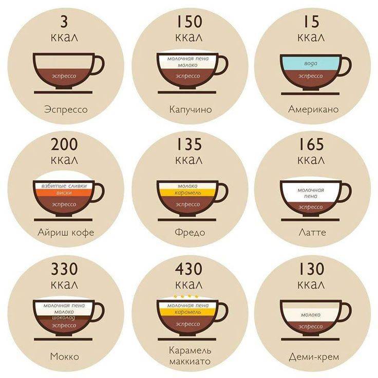 5 вкусных рецептов кофе со сливками: польза и вред напитка, разновидности
