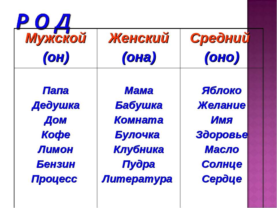 Капучино или каппучино как правильно пишется на русском языке — каппучино или капучино как правильно писать — как правильно?