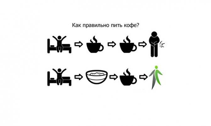 Кофе при панкреатите: можно или нет? | rvdku.ru