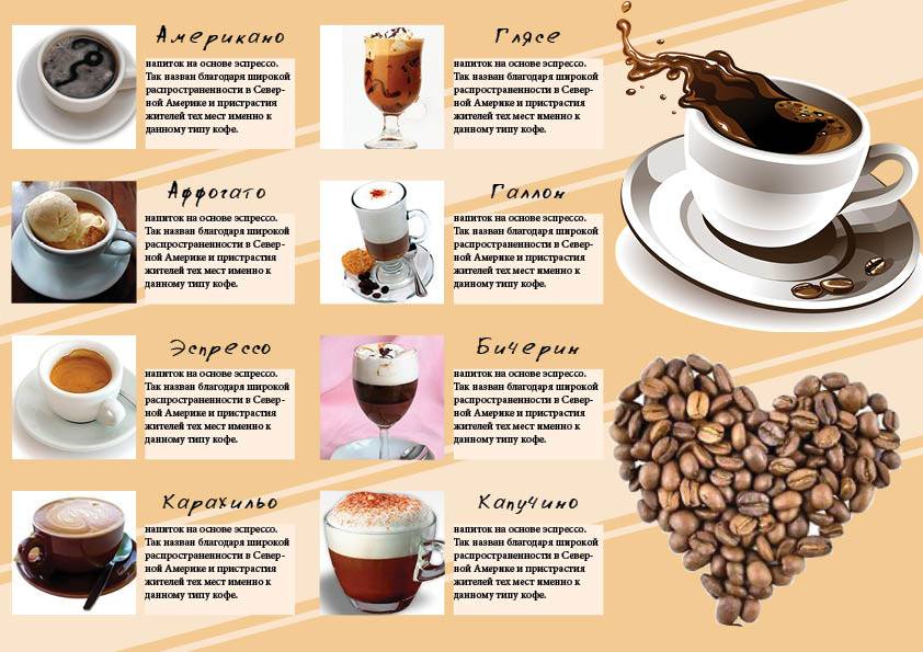 Кофе эспрессо – рецепт, разновидности напитка