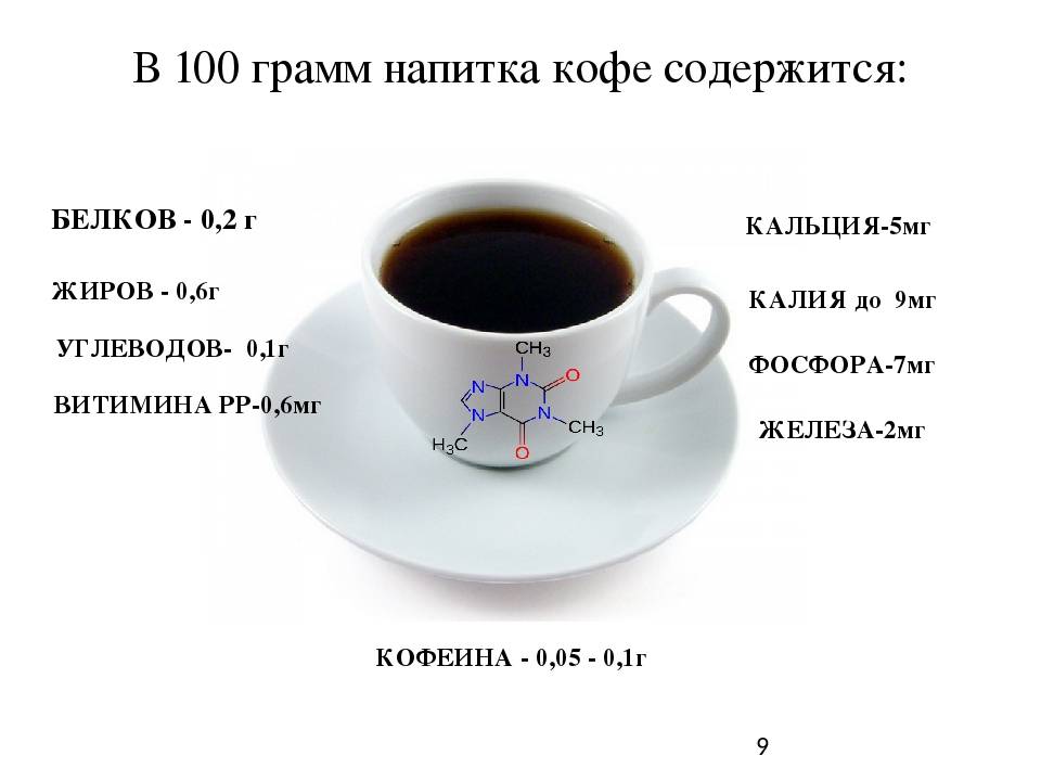 Калорийность растворимого кофе, его химический состав