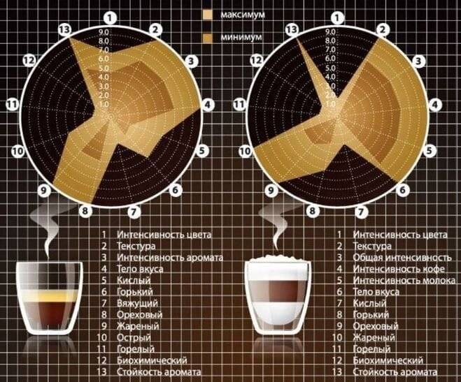 Кофеин + продукты богатые кофеином