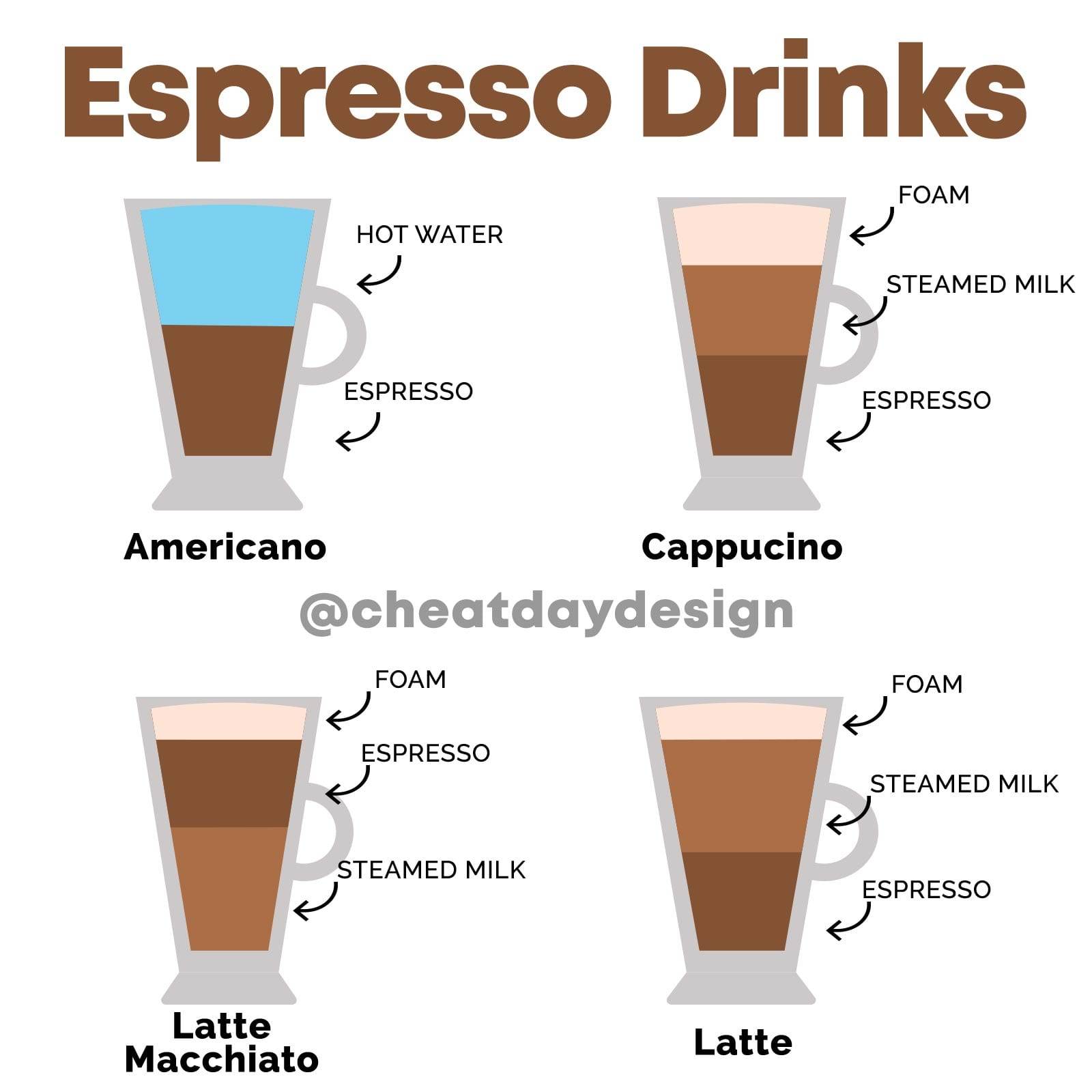 Что такое кофе американо