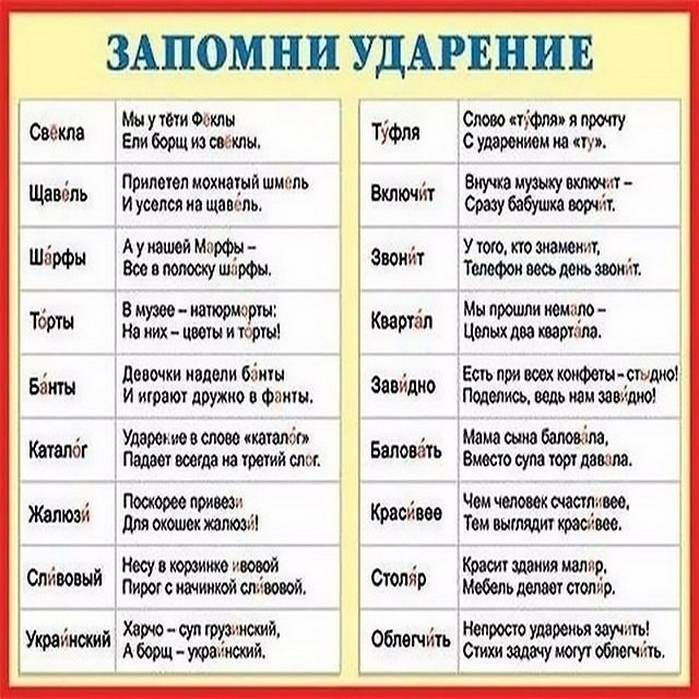 Схемы показывают и помогают лучше усвоить многие правила русского языка