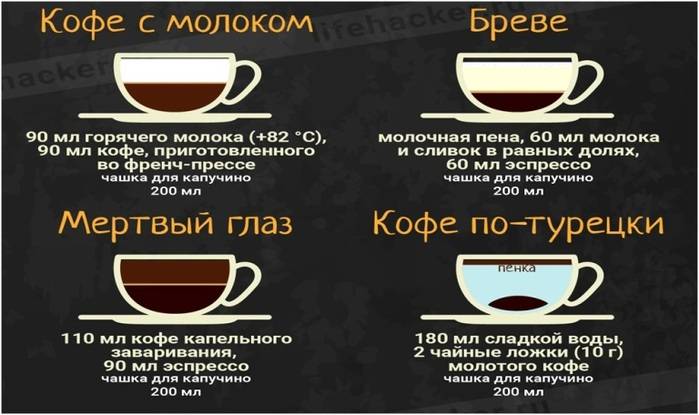 Coffee like a pro!