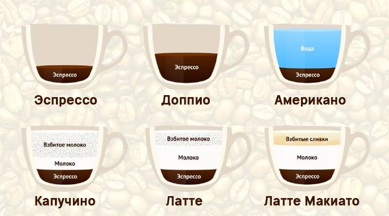 Чем отличается кофе эспрессо от американо