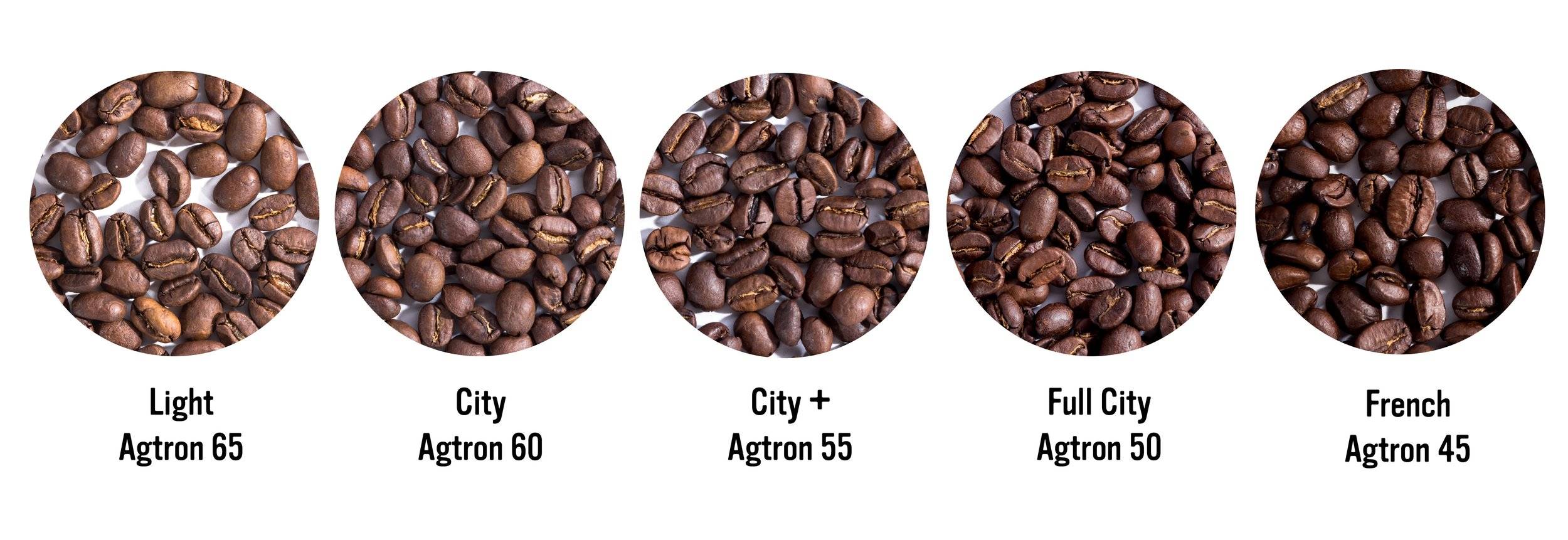 Обработка кофе: мытая и натуральная обработка