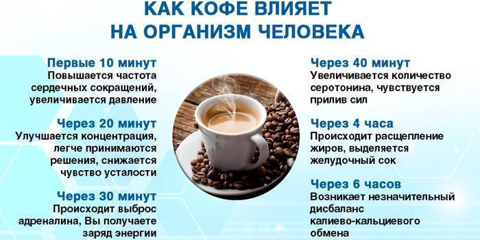 Вся правда про вред кофе для здоровья человека