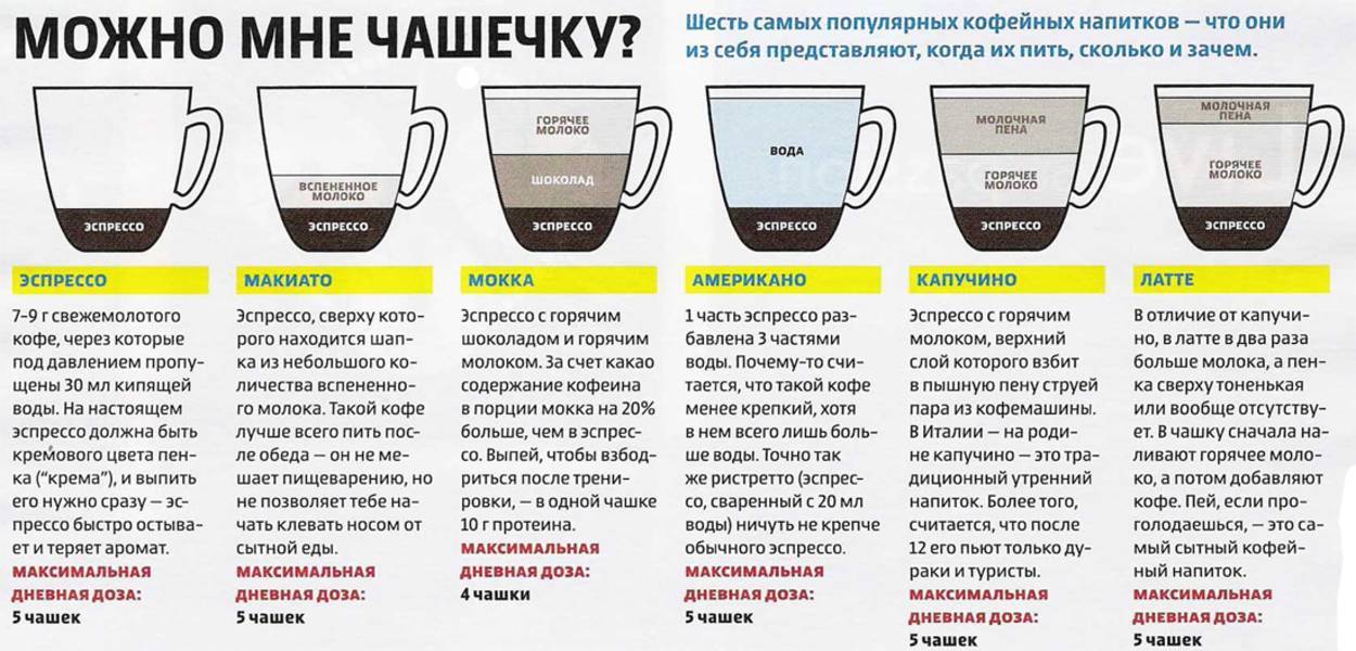 Вредно ли пить кофе каждый день?