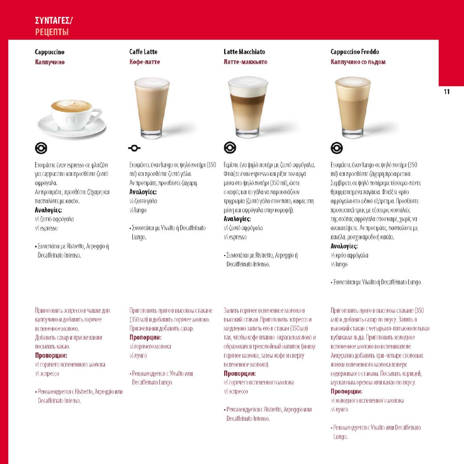 Латте из растворимого кофе: 3 рецепта, особенности приготовления