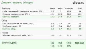 Калорийность кофе со сливками: с сахаром и без сахара, жирностью 10%, 20%, 30%, 35%