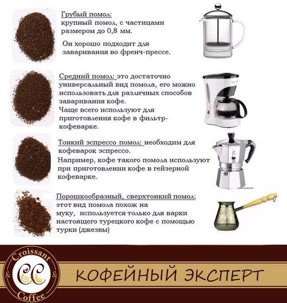 Кофе в кофеварке: как варить правильно, сколько ложек класть