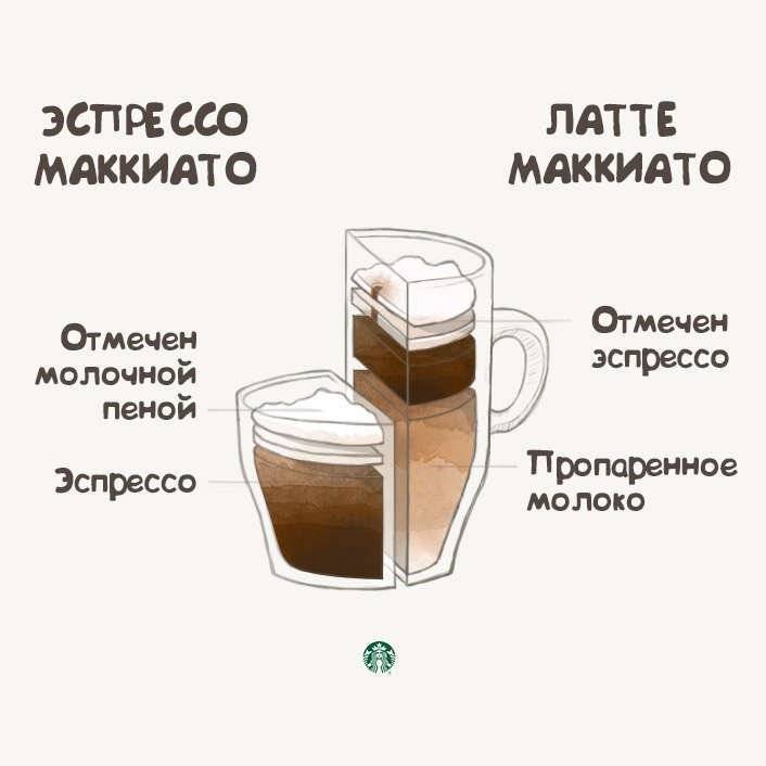 Латте (latte)