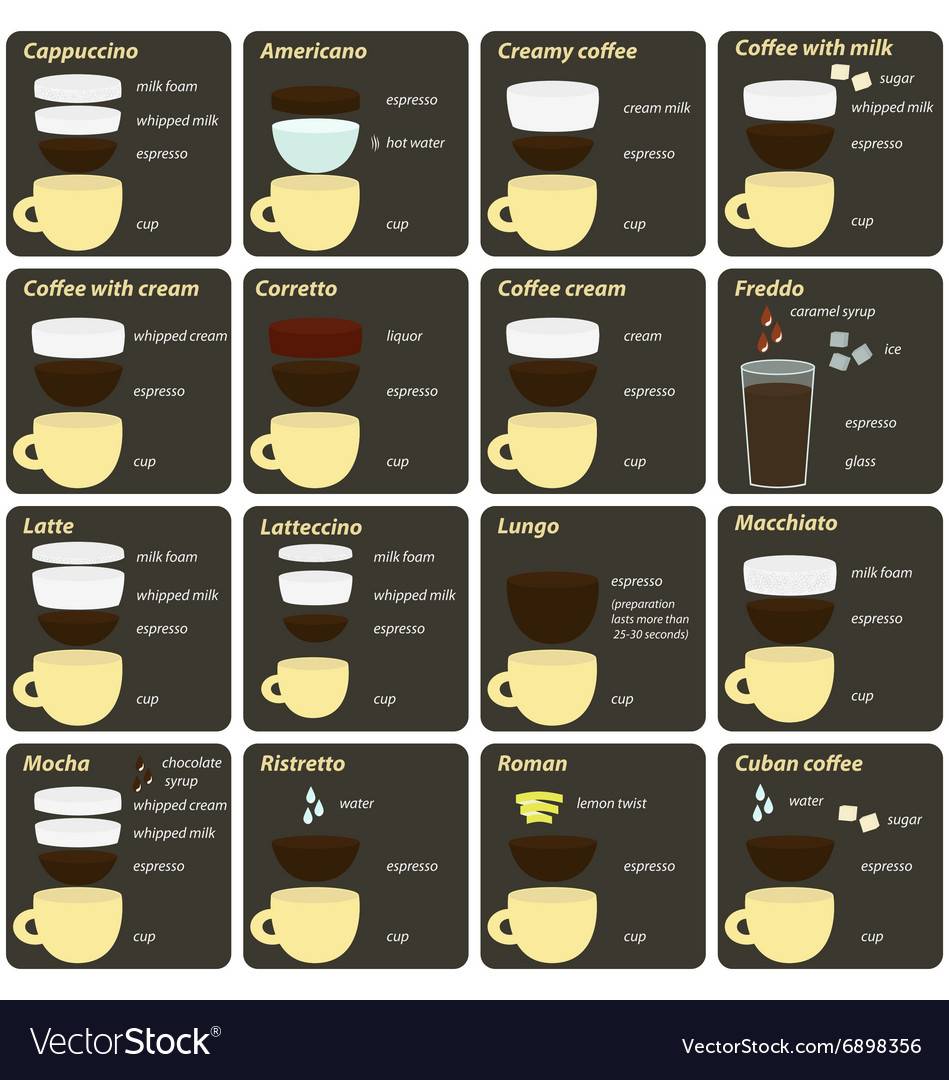 Объемы кофейных напитков