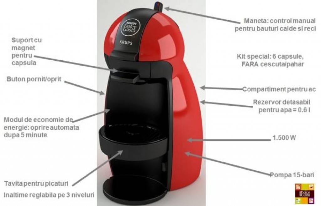 Как работает кофемашина: устройство и принцип работы