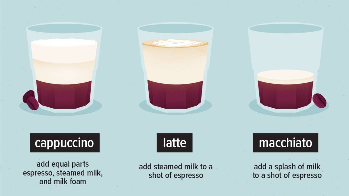 Кофе латте макиато: понятие и классический рецепт для дома