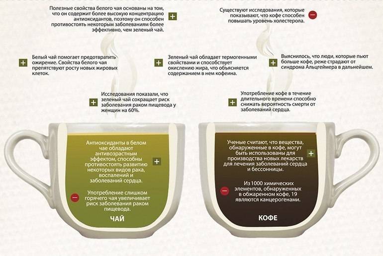 Можно пить кофе в первый день поста