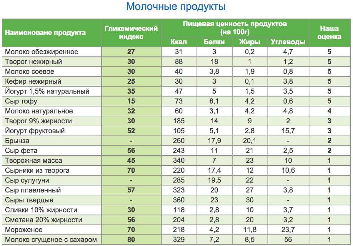 гликемический индекс пиццы маргарита фото 25