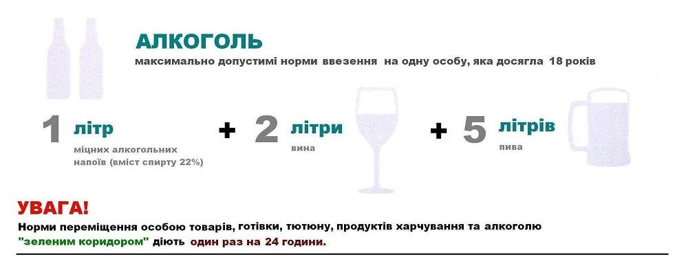 Провоз алкоголя через границу россии в 2021 году: сколько можно, правила
