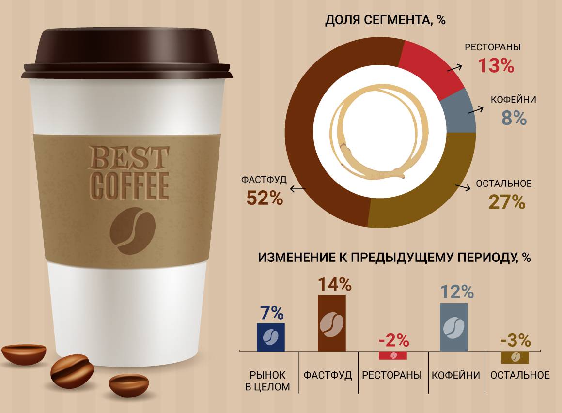 Марки натурального и растворимого кофе: обзор популярных брендов