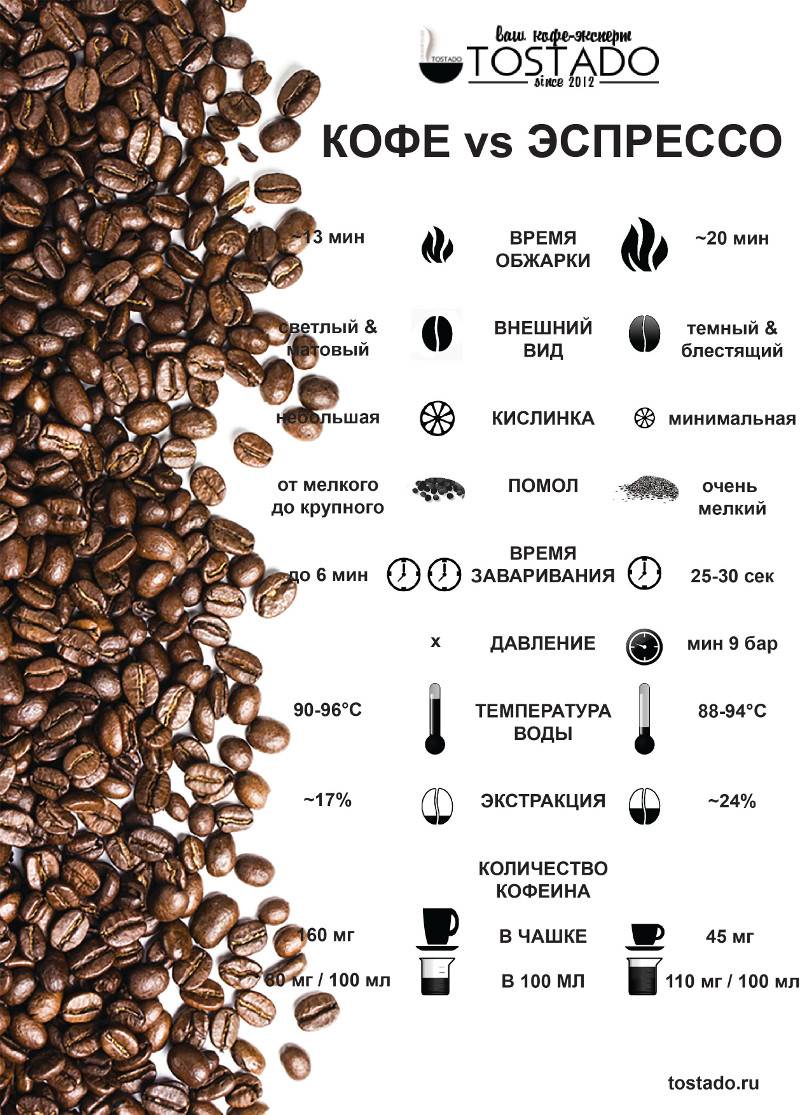 Как приготовить кофе американо в домашних условиях | портал о кофе