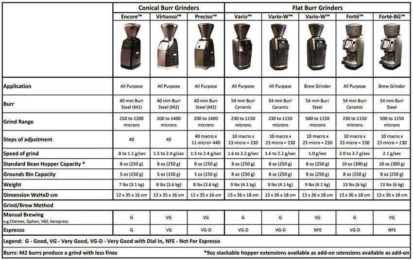 Хороший кофе недорого: рейтинг рожковых кофеварок для дома 2020 | ichip.ru