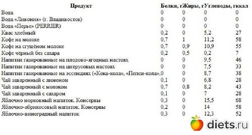 Чай чёрный без сахара - калорийность, полезные свойства, польза и вред, описание - www.calorizator.ru
