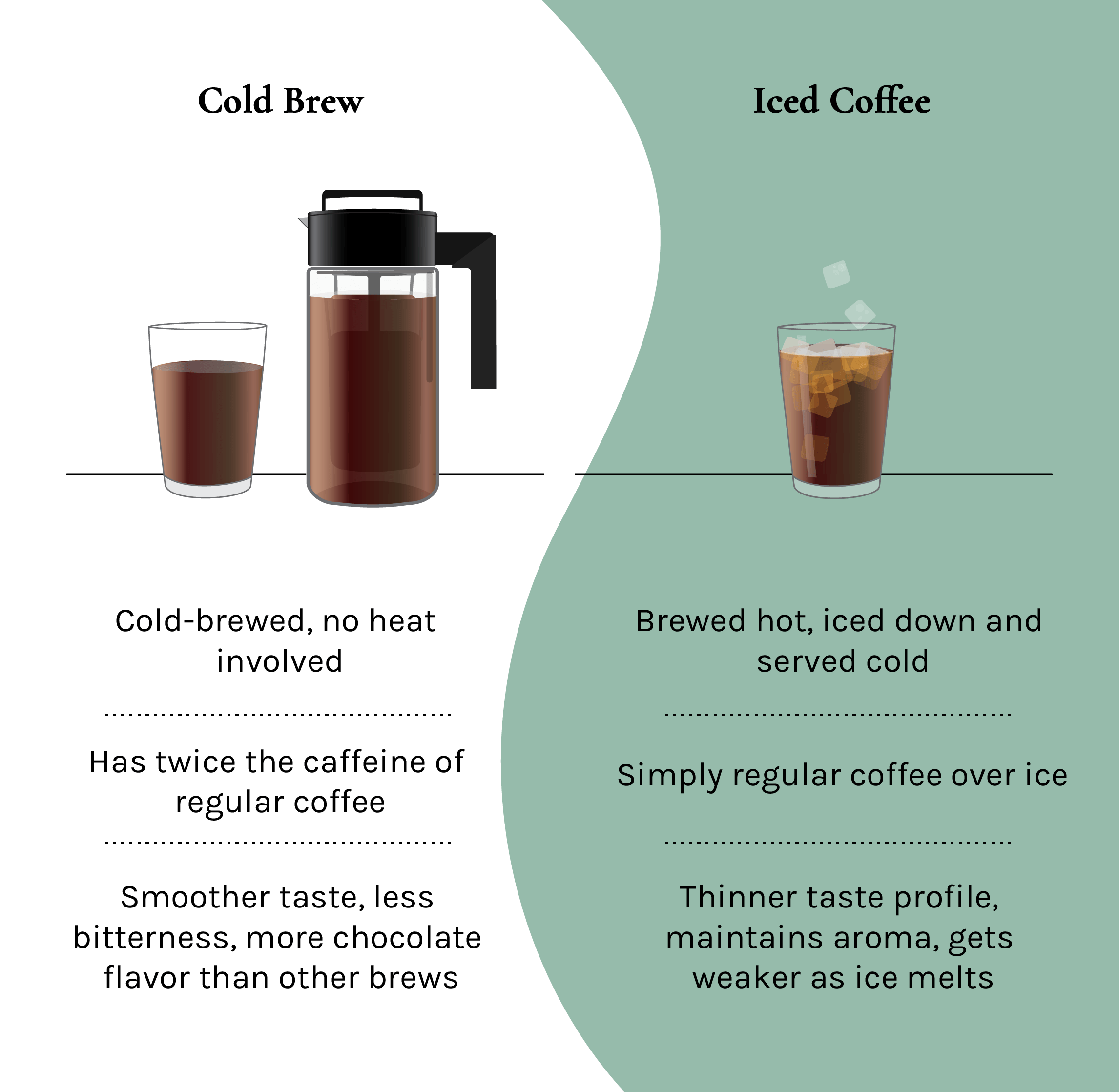 Топ-11 рецептов холодного кофе для лета
