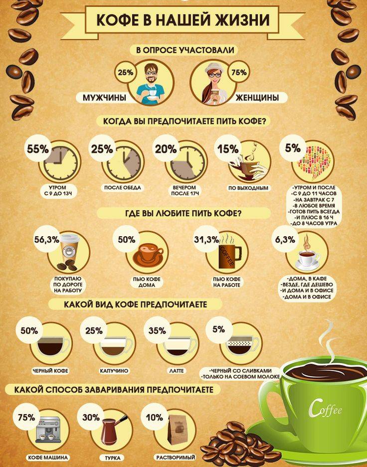 Чем заменить кофе и чай в рационе питания - полезные напитки