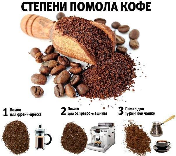 Выбор помола для приготовления кофе. способ приготовления