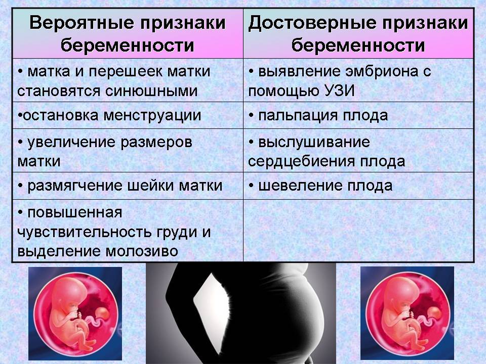 Диарея у беременных
