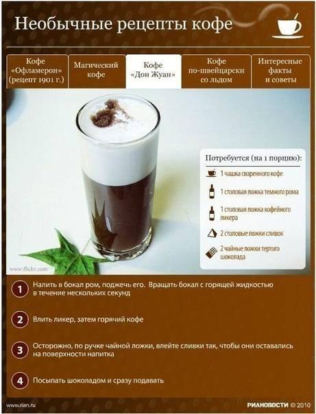 8 рецептов кофе с разных стран мира