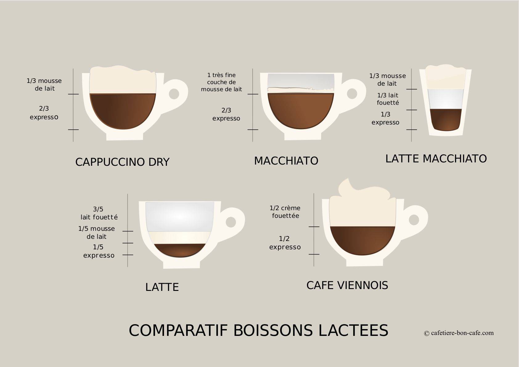 Разновидности кофе латте