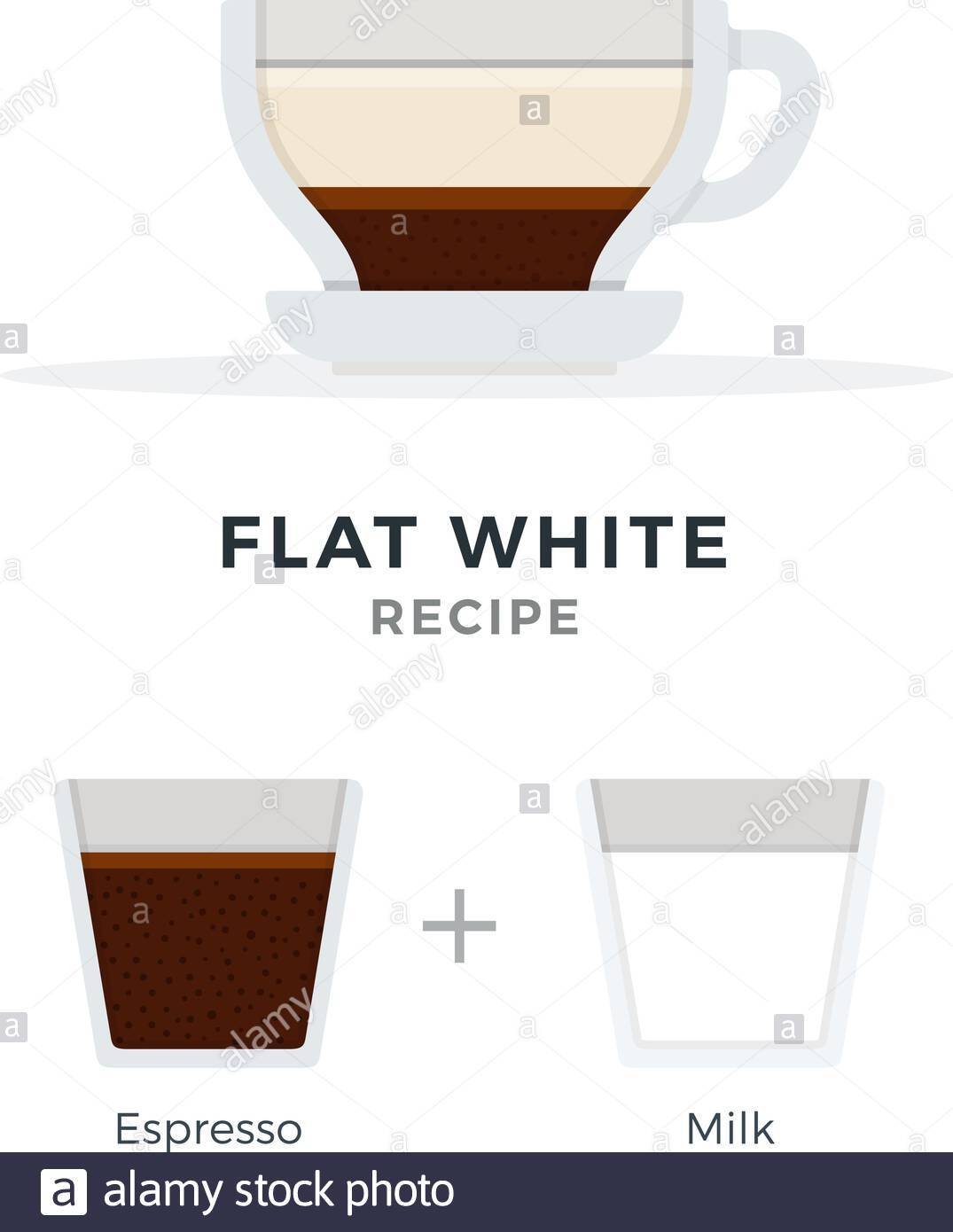 Что такое кофе flat white, рецепты приготовления, подача